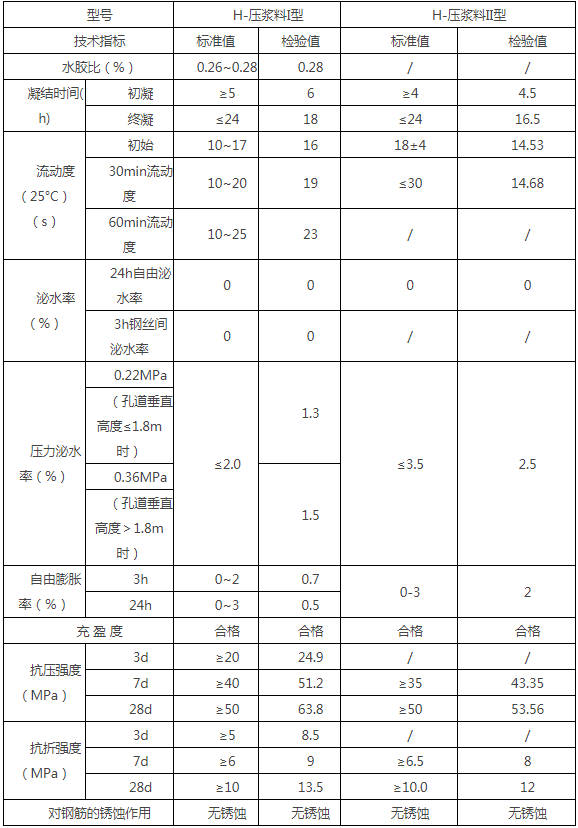 壓漿料技術指標