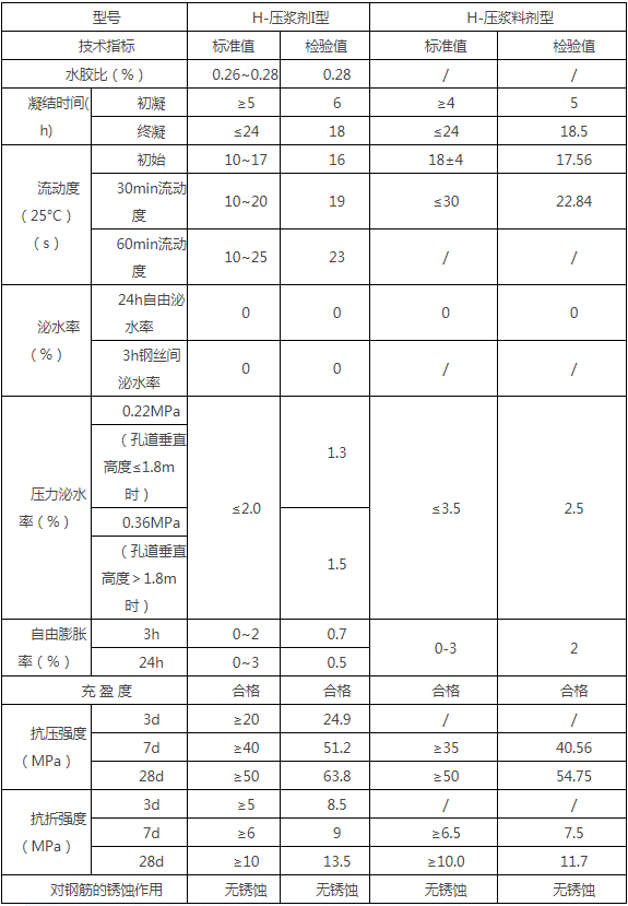 壓漿劑技術指標