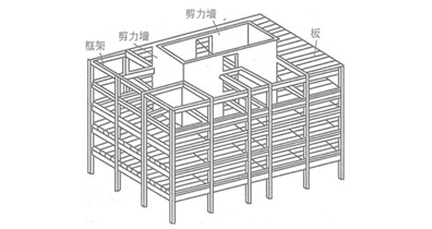 建筑結(jié)構(gòu)