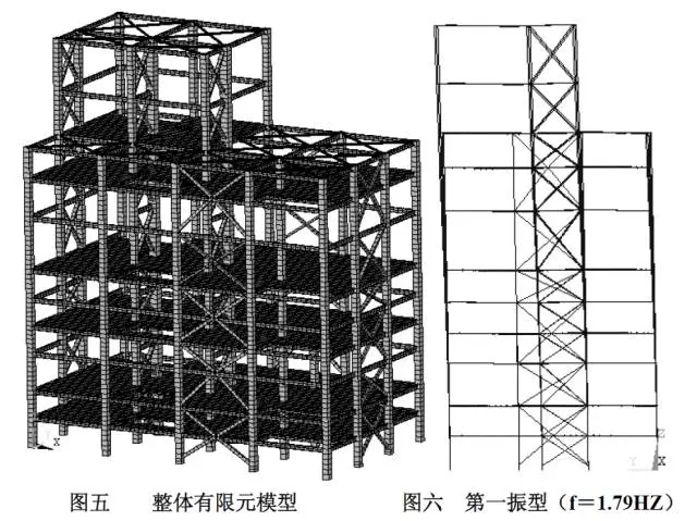 整體有限元模型