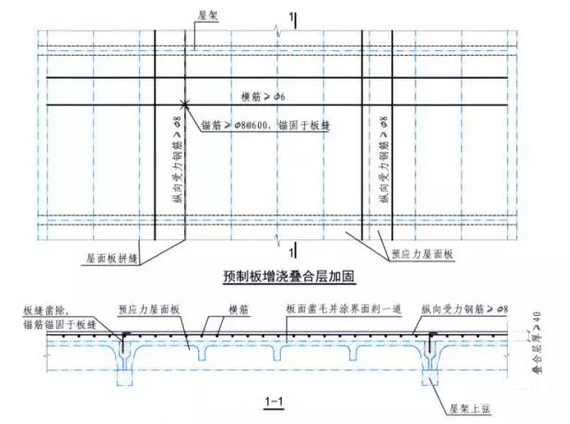 預(yù)制板加固方法總結(jié)