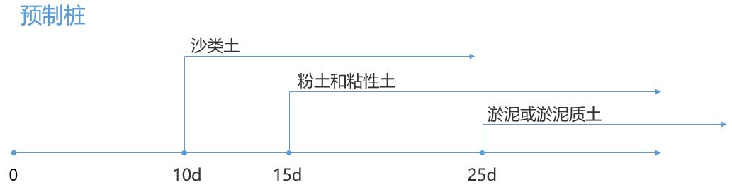 樁基靜荷載檢測技術(shù)