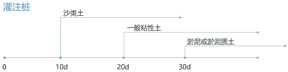 樁基靜荷載檢測技術(shù)