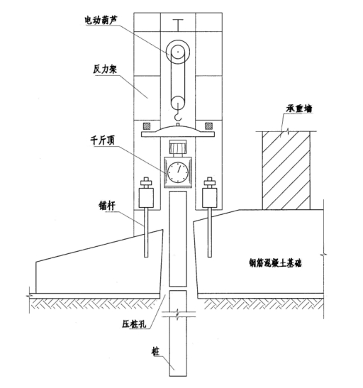 錨桿靜壓樁工作原理示意圖