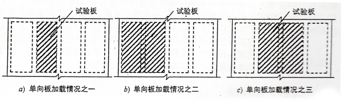 單向板均布加載情況