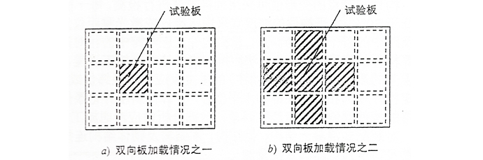 雙向板均布加載情況