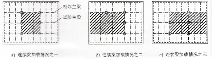 連續(xù)梁均布加載情況