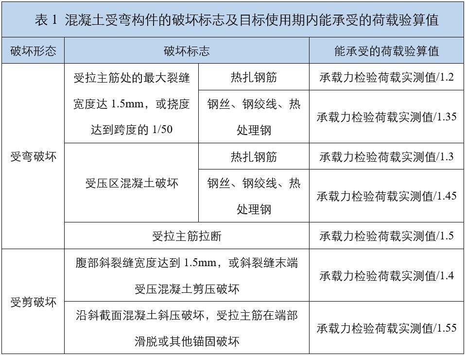 混凝土受彎構(gòu)件的破壞標志及目標使用期內(nèi)能承受的荷載驗算值