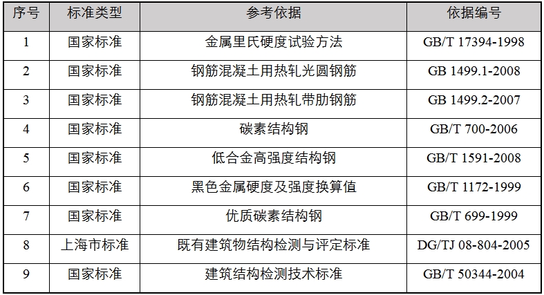 鋼材（鋼筋）材料性能檢測(cè)參考依據(jù)