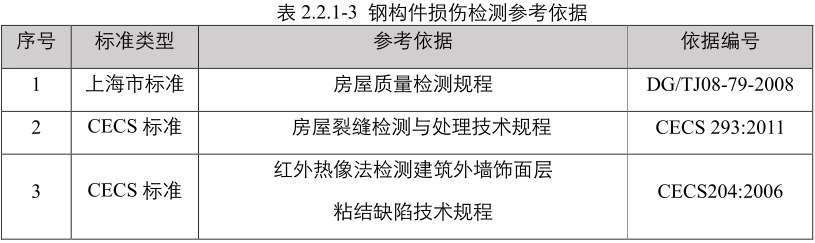 鋼結(jié)構(gòu)損傷參考依據(jù)