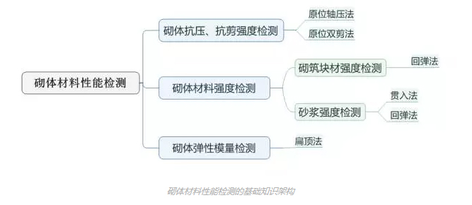 布點原則