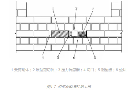 原位雙剪法