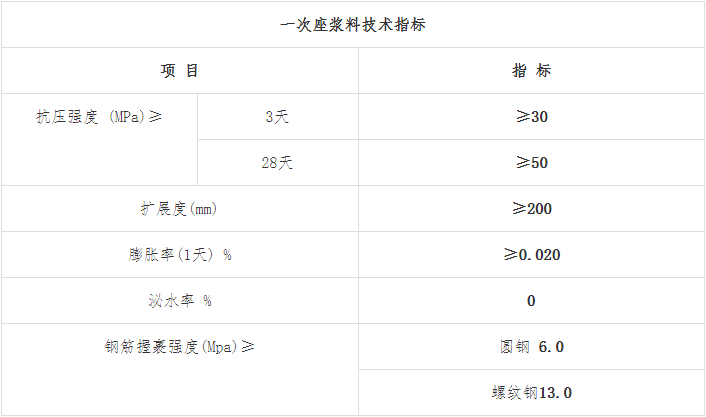 座漿料主要技術(shù)指標(biāo)