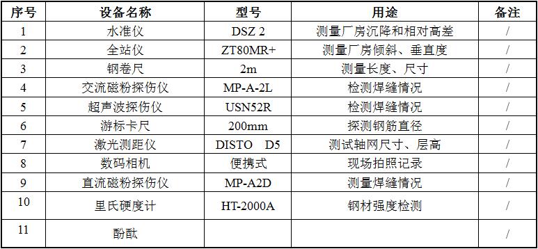 廣告牌檢測主要設備