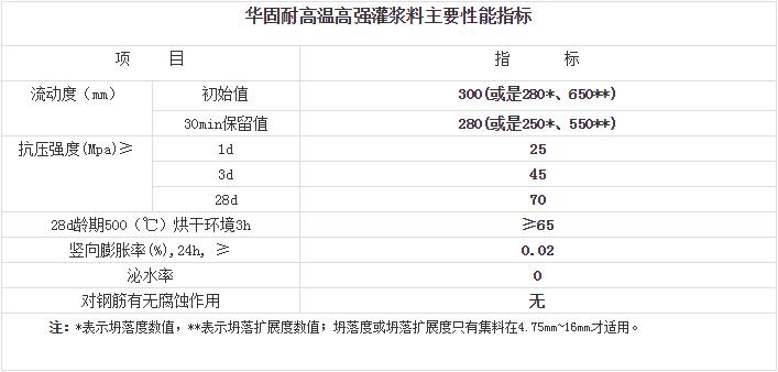 400℃耐高溫灌漿料只信賴上海華固