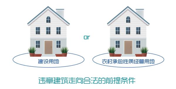 如何判定違章建筑是否合法