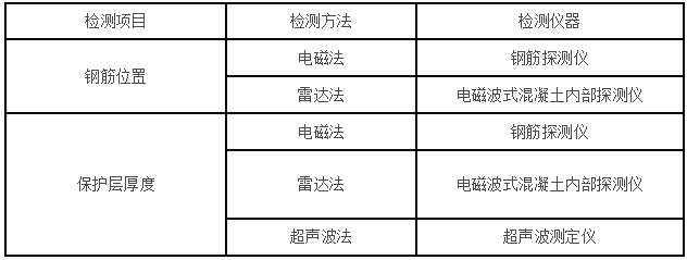 無損檢測常用方法及常見儀器